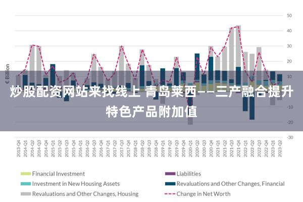 炒股配资网站来找线上 青岛莱西——三产融合提升特色产品附加值