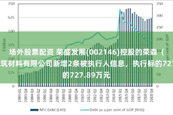 场外股票配资 荣盛发展(002146)控股的荣森（天津）建筑材料有限公司新增2条被执行人信息，执行标的727.89万元