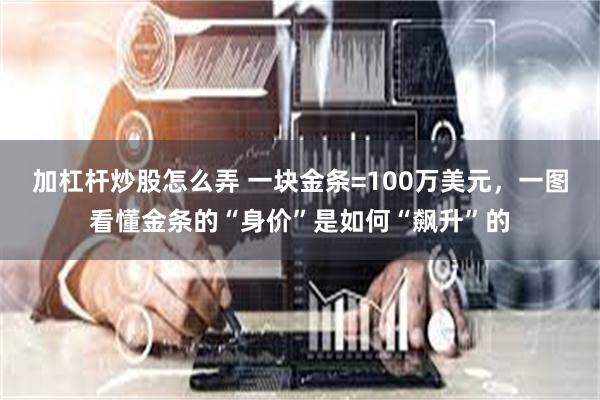 加杠杆炒股怎么弄 一块金条=100万美元，一图看懂金条的“身价”是如何“飙升”的