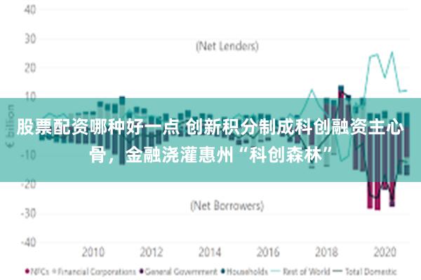 股票配资哪种好一点 创新积分制成科创融资主心骨，金融浇灌惠州“科创森林”