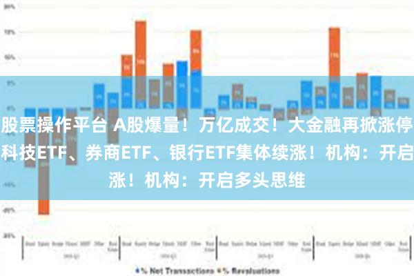 股票操作平台 A股爆量！万亿成交！大金融再掀涨停潮，金融科技ETF、券商ETF、银行ETF集体续涨！机构：开启多头思维