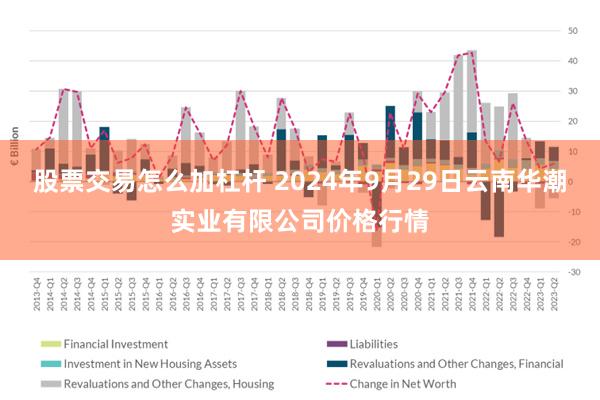 股票交易怎么加杠杆 2024年9月29日云南华潮实业有限公司价格行情