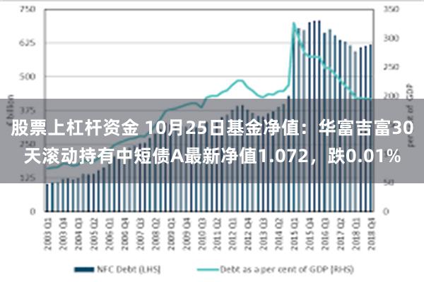 股票上杠杆资金 10月25日基金净值：华富吉富30天滚动持有中短债A最新净值1.072，跌0.01%