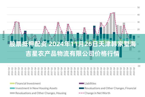 股票抵押配资 2024年11月26日天津韩家墅海吉星农产品物流有限公司价格行情