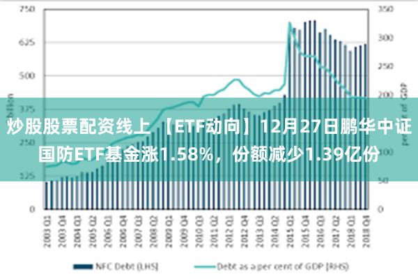 炒股股票配资线上 【ETF动向】12月27日鹏华中证国防ETF基金涨1.58%，份额减少1.39亿份