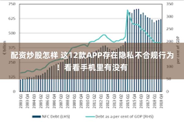 配资炒股怎样 这12款APP存在隐私不合规行为！看看手机里有没有