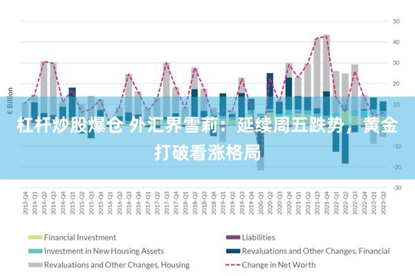 杠杆炒股爆仓 外汇界雪莉：延续周五跌势，黄金打破看涨格局