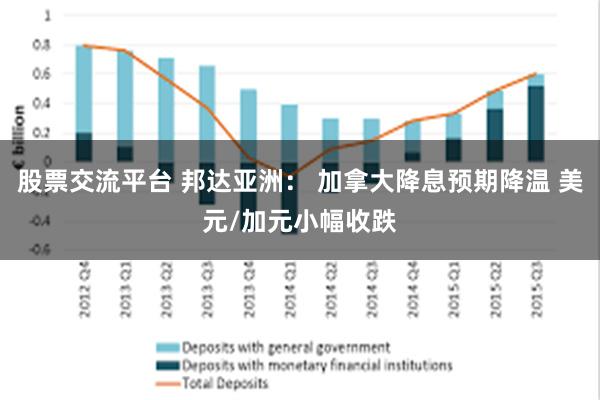 股票交流平台 邦达亚洲： 加拿大降息预期降温 美元/加元小幅收跌