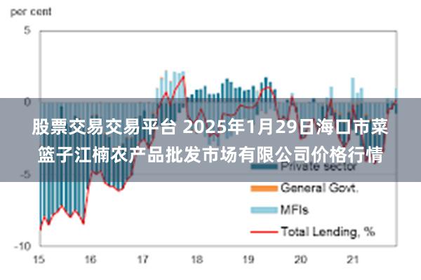 股票交易交易平台 2025年1月29日海口市菜篮子江楠农产品批发市场有限公司价格行情