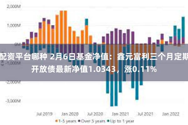 配资平台哪种 2月6日基金净值：鑫元富利三个月定期开放债最新净值1.0343，涨0.11%