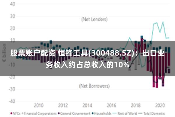 股票账户配资 恒锋工具(300488.SZ)：出口业务收入约占总收入的10%